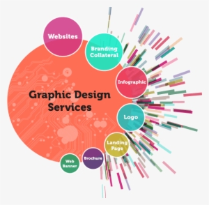 Brochure Design Flyer Design Graphic Design Web Design - Heart Of The Gospel By Sinclair B Ferguson #2589836