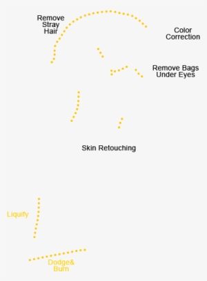 Wedding Photo Retouching Services Online Photoshop - Slope #2590019