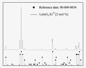 Xrd Pattern Of Laino 3 - Diagram #2590621