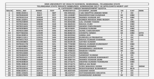 Knr University Of Health Sciences, Warangal, 42 900408174 - Document #2590779