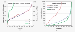 Distribution Of 218 Residence To Road Distances For - Cne 2 #2590801