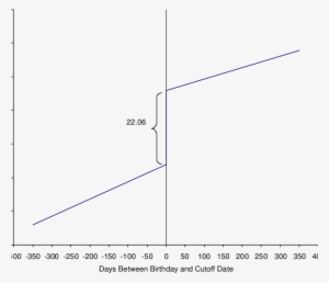 The Effect Of The Msrp On Children's Print Awareness - Penicillium Chrysogenum #2592439