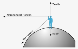 Mosaic Maps The View From A Small Airfield Near The - Nadir Meaning #2593223