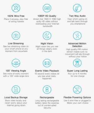 Moobox Camera Requires To Work With The Hub Which Is - Brochure #2596414