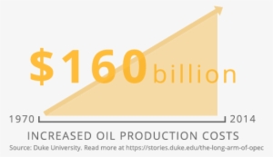 Petroleum Industry #2597028