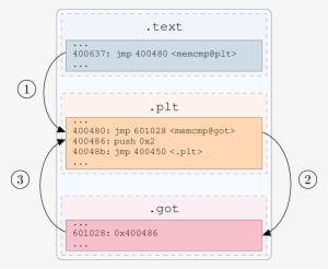 Images/pltgot - Document #2599782