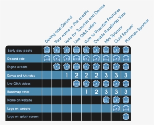 Overview Of The Rewards For Each Patreon Pledge Tier - Patreon Tier Name Ideas #261685