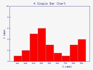 Just A Bar Graph Created By Perl Gd - Bar Graph Bars Touching #262552