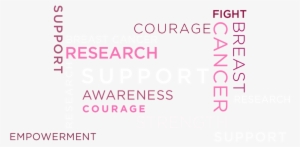 Breast Cancer Support, Courage, Fight, Research, Strength, - 34th America's Cup #264149