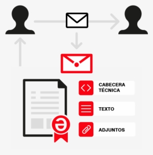 How Does It Work - Email #264802