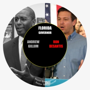 Pro-trump Republican Ron Desantis Is The Victor In - 2010 #267987