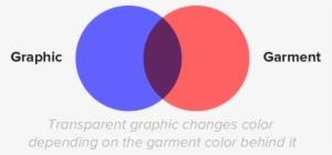 If Your Graphic Is A Transparent Blue For Instance, - Eatery #268380