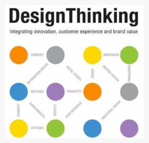 Design Thinking - Design Thinking By Thomas Lockwood #269429