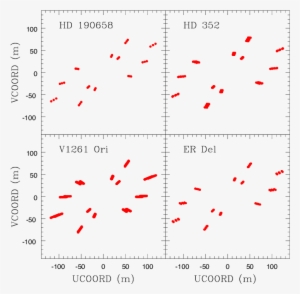 Uv-plane Coverage Of Our Pionier Observations For The - V1472 Aquilae #2602405