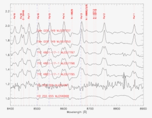 Show More Plots - Handwriting #2602562