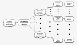 Sensitivity Design - Diagram #2603824
