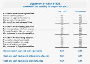 What Does Png Format Mean Clip Art Freeuse Library - Cash Flow From Operating Activities Format #2604140