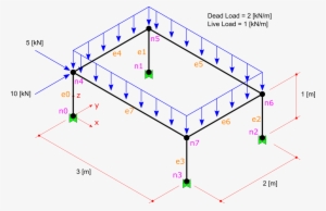 Images/3d Frame Loadcomb - Diagram #2605587