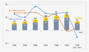 Growth Of Garments - Diagram #2605874