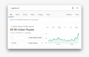 Price Of 1usd To Inr - Indian Rupee #2607271
