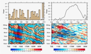 Symmetric Raw/background Wave Number Frequency Power - Diagram #2608701