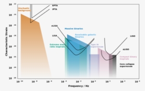 Noise Curves For A Selection Of Gravitational-wave - Cosmic Explorer Gravitational Waves #2608801
