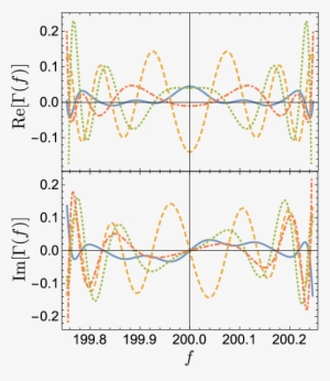 Show More Plots - Diagram #2608911