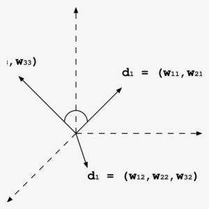 Vector Representation Of Documents - Plot #2609941