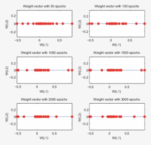 Som Weight Vectors - Diagram #2610139
