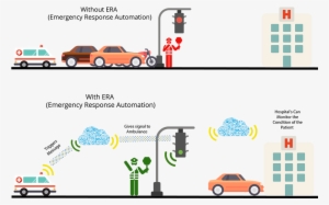 How It Works - Car #2610306