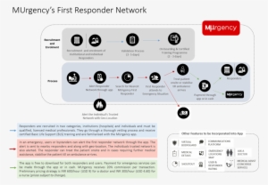 Murgency Business Model - Murgency Inc. #2610432