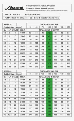 V6 Borewell Submersible Pumps - V6 Submersible Pump #2610491