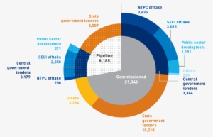 India Added A Record - Circle #2612004