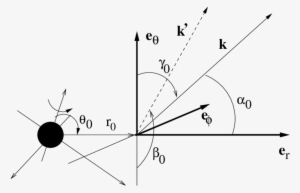 Definition Of Directional Angles Α 0 , Β 0 And Γ 0 - Euclidean Vector #2612077
