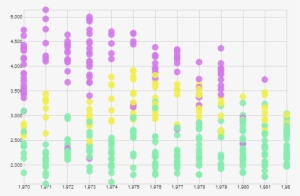Example Of Data That Suffers From Overplotting - Data #2612561