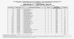 Arunachal Pradesh State Council For 12503 Tamo Talom - Document #2613124