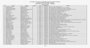 University College Of Commerce Management - Number #2613220