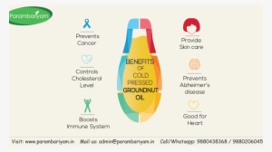 Here Are The 7 Extraordinarily Surprising Benefits - Peanut Oil Benefits #2613938