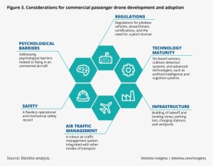 Considerations For Commercial Passenger Drone Development - Vector Flower Grey Png #2614504
