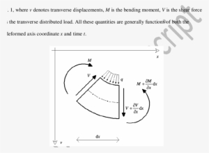 Internal And External Forces Acting On An Infinitesimal - Science #2614709
