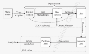 Preprocessing And Editing Of Hacossa Texts - Diagram #2618851 Preprocessing And Editing Of Hacossa Texts - Diagram #2618851