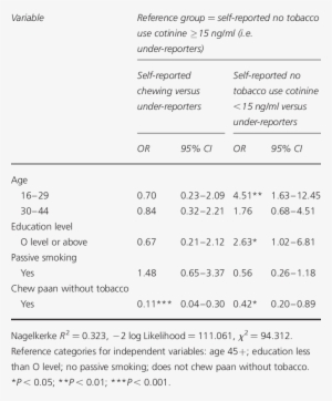 Status Of Tobacco Use For Bangladeshi Women In England - Tobacco #2619693
