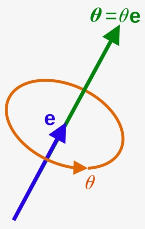 Axis Angle Representation #2620388