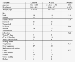 Anthropometric And Socio-demographical Profiles Of - Wskaźnik Wolności Gospodarczej Polska #2620534