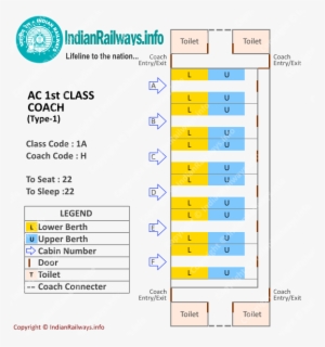 First Class Ac Seat Map - Indian Railways #2622067