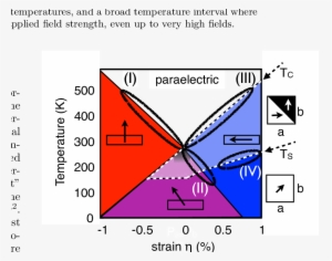 Colors Encode Different Polarization Directions (also - Diagram #2626860