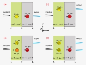 Color Online) Schemes Of Character Recognition Of Object - Diagram #2627183