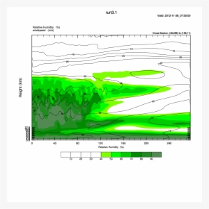 Cxsect Line1 007 - Ncl Vertical Cross Section Wrf #2627391