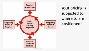 Developing A Strategic Mindset - Porter's Five Forces Analysis #2627917