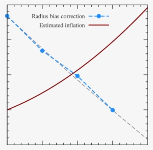 Effects Of Star Spots On Deb Radius Measurements And - Plot #2628368